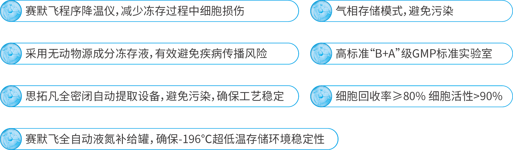 资源 5细胞存储中心亮点优势.png