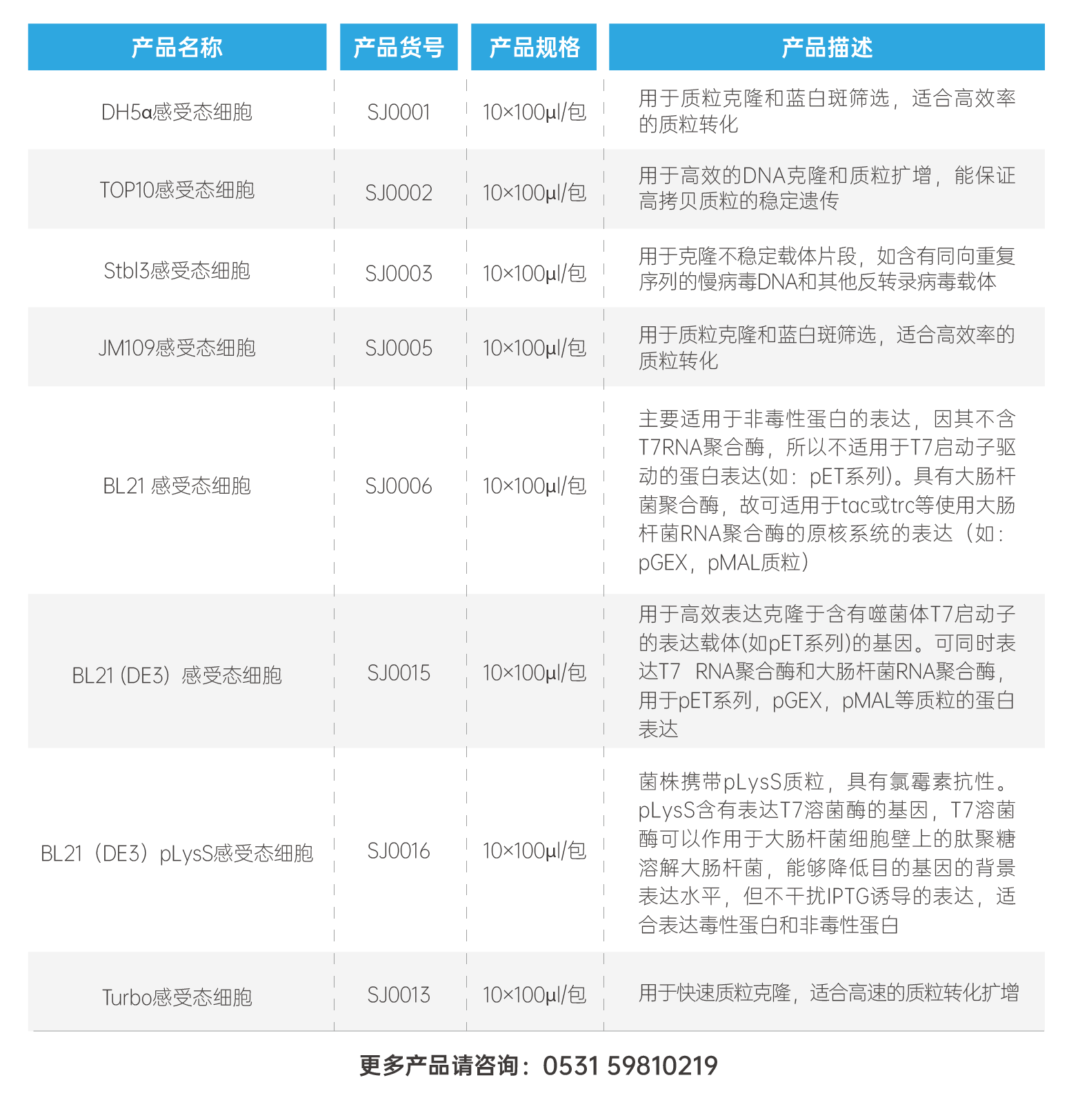 网站_感受态细胞.png